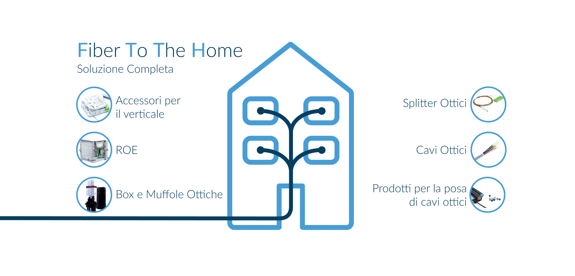 Connettivit In Fibra Ottica Fibernet