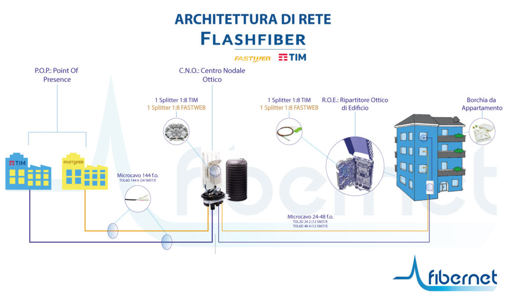 Файбер телеком. How many cost Fibernet.